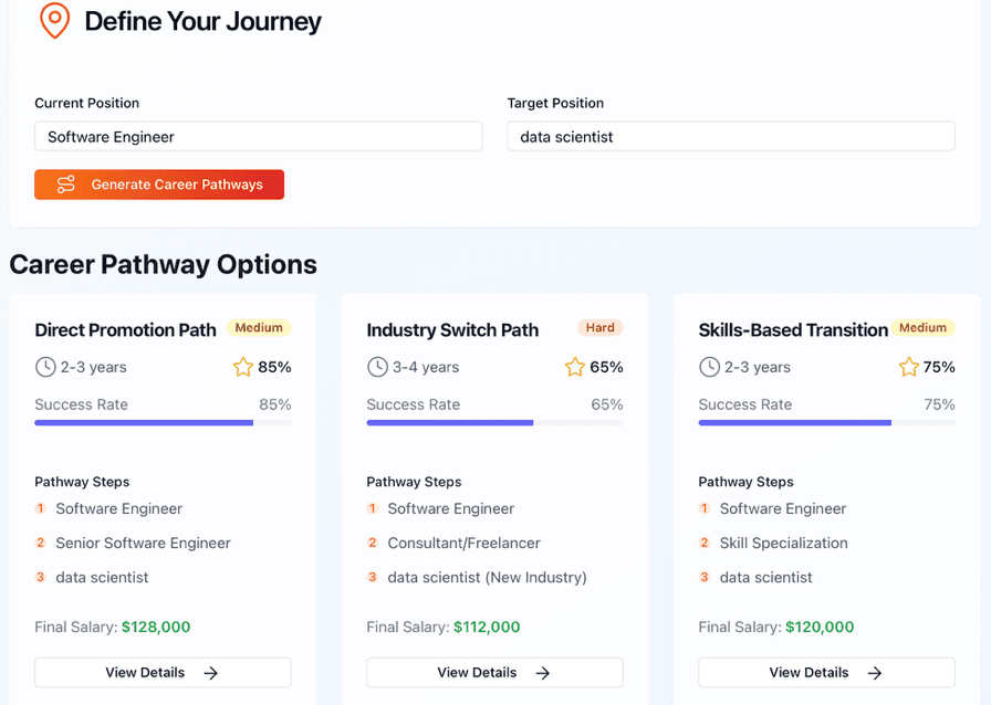 Personalized Career Planner